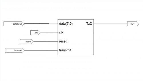 Come creare un semplice trasmettitore UART seriale in HDL Verilog
