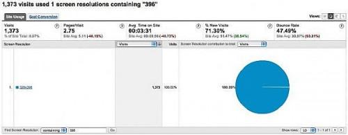 Come misurare il traffico iPhone al tuo sito web con Google Analytics