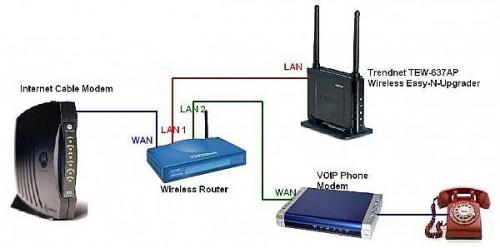 Come aumentare Internet wireless Velocità Utilizzando Access Point wireless N