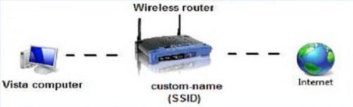 Configurazione di un router wireless con Vista