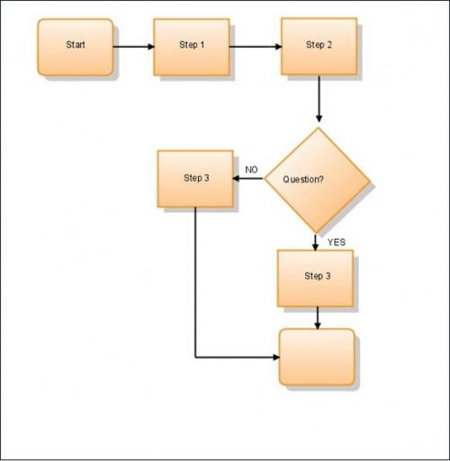 Come creare un diagramma di flusso in linea