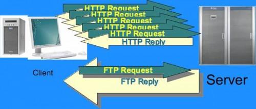 Che cosa è un server FTP?