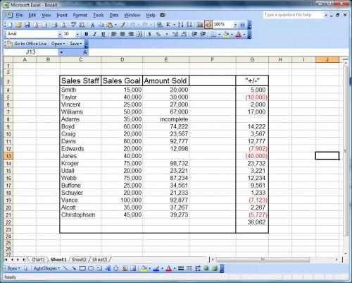 MS Excel Punte avanzate