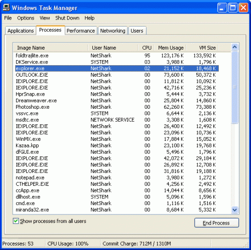 Come funziona Windows XP Task Manager funziona?