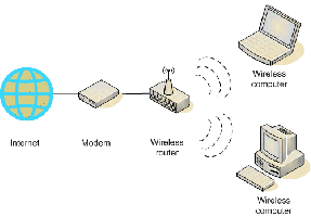 Come proteggere un router wireless mediante WEP
