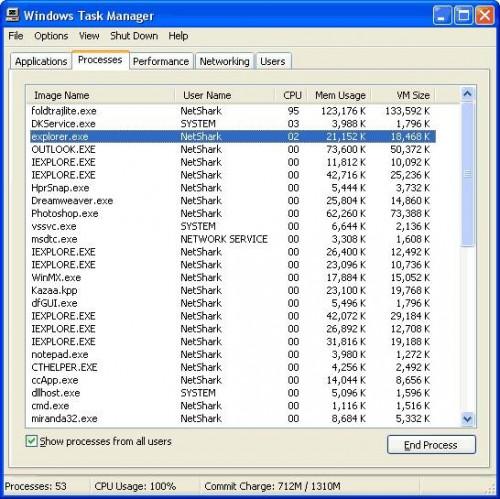 Come funziona Windows XP Task Manager funziona?