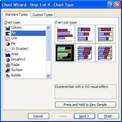 Come fare un grafico a barre utilizzando Microsoft Excel 2003