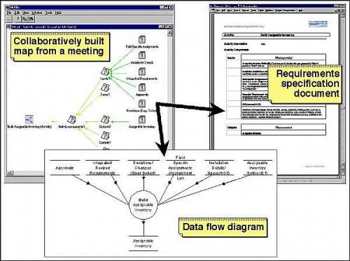 Come scrivere un Requisiti software specifiche (SRS) Document