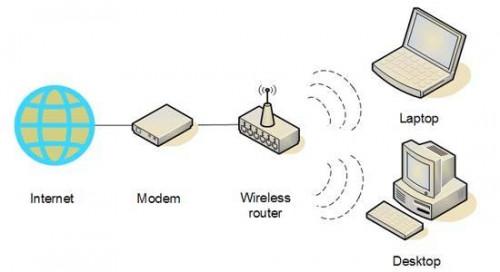 Configurazione di router wireless